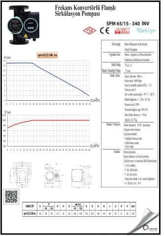 SMART SPM 65/15 340 INV  DN65  FREKANS KONTROLLÜ FLANŞLI SİRKÜLASYON POMPASI - 1000W GÜÇ