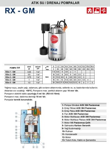 PEDROLLO RXM 1-GM 220V 0.33HP Gizli Flatörlü Paslanmaz Drenaj Dalgıç Pompa