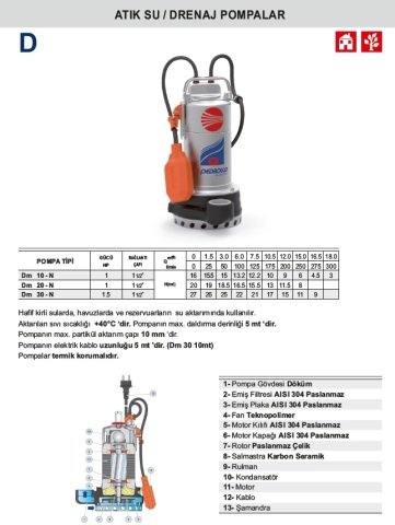 PEDROLLO DM 20-N 220V 1HP Paslanmaz Gövdeli Dalgıç Pompa