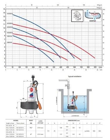 PEDROLLO VX 15/35-N 1.5hp-380V Paslanmaz gövdeli pis su dalgıç pompa