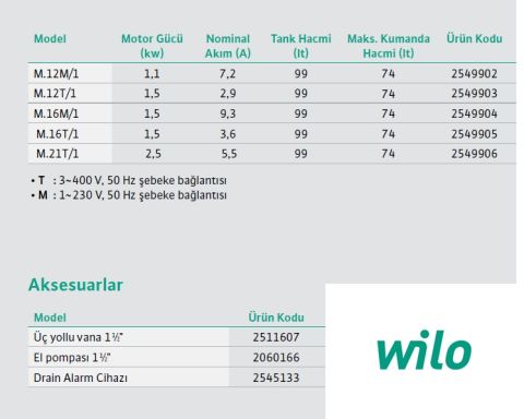 WİLO Drainlift SANI-M  M.12M/1   1.1kW 220V  ENTEGRE POMPALI  FOSEPTİK ATIK SU TAHLİYE İSTASYONU (ATIK SU TERFİ ÜNİTESİ)