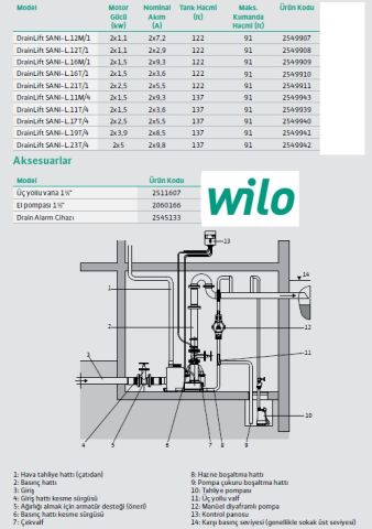 WİLO Drainlift SANI-L.17T/4   2X2.5kW 380V  ÇİFT POMPALI  FOSEPTİK ATIK SU TAHLİYE İSTASYONU (ATIK SU TERFİ ÜNİTESİ)