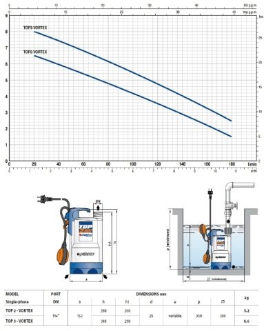 Pedrollo TOP 3 - VORTEX 0.75Hp 220V  Plastik Gövdeli Drenaj Dalgıç Pompa