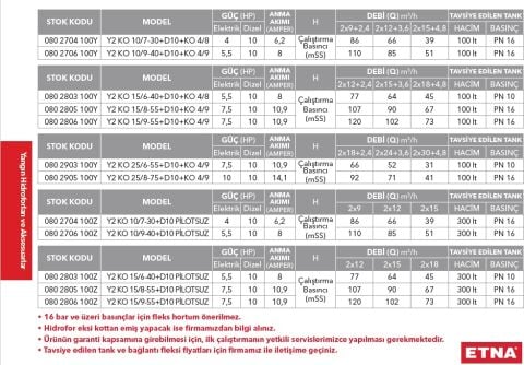 Etna Y2KO 15/6-40+D10     5.5 Hp Elektrikli- 10Hp Dizel 380V  Yatay Pompalı Alarm Kitli Yangın Hidroforu (Dizel + Elektrikli)