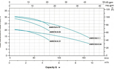 LEO AMS 120/0.55 0.75HP 380v Paslanmaz Çelik Santrifüj Pompa