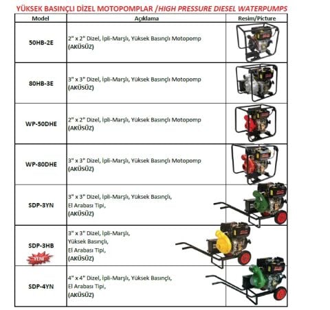 SOLAX 80KB-3   6,7 HP İPLİ DİZEL SU MOTORU (MOTOPOMP)