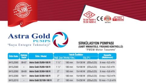 Astra Gold 25/60-180 R  Frekans Kontrollü Sabit Mıknatıslı Dişli Tip Sirkülasyon Pompası (1½'' Bağlantı Çapı)