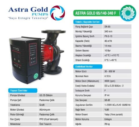 Astra Gold 65/140-340 F  DN 65 Frekans Kontrollü Sabit Mıknatıslı Flanşlı Tip Sirkülasyon Pompası