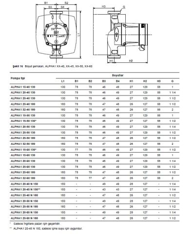 GRUNDFOS ALPHA1 15-40 130 DÖKÜM GÖVDELİ FREKANS KONVERTÖRLÜ DİŞLİ TİP SİRKÜLASYON POMPASI-99199550