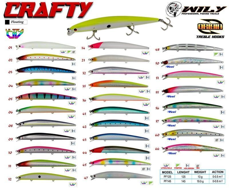 Wily Crafty 12.5 cm Maket Balık 13 gr (0-0.5M) 51