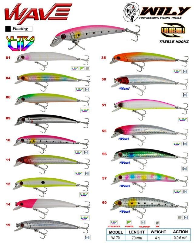 Wily Wave 7 cm Maket Balık 4 gr (0-0.6M) 1