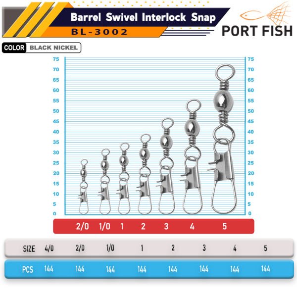 Portfish BL-3002 Kilitli Klips 144 Lü 1