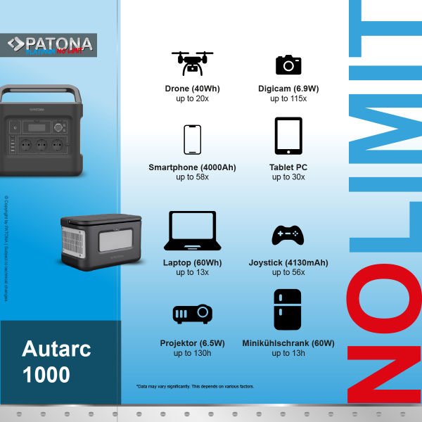 PATONA 9989 Platinum Taşınabilir Güç İstasyonu 1000Wh 1000W/230V USB5V/2.4A DC12V/10A