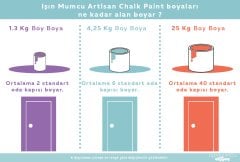 Chalk Paint Tuna