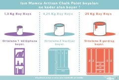 Chalk Paint Isparta