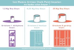 Chalk Paint Manastır