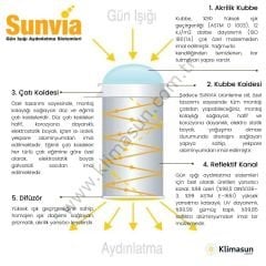 Sunvia Tube SV 550 Güneş Işığı Tüpü