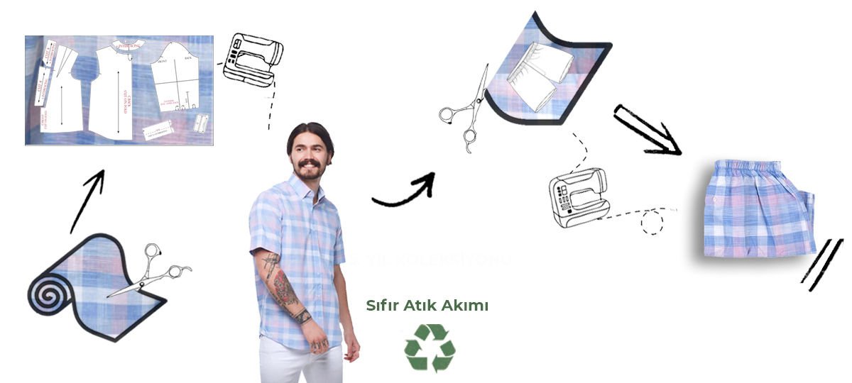 Sıfır Atık Akımı