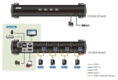 ATEN CS1824-AT-G 4 PORT USB3.0 4K HDMI KVMP SWITCH