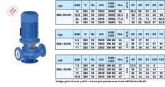 Sumak SML160/40  2.2kW 380V İNLİNE SANTRİFÜJ POMPA - 2900 d/d