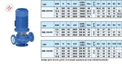 Sumak SML200/40  11kW 380V İNLİNE SANTRİFÜJ POMPA - 2900 d/d