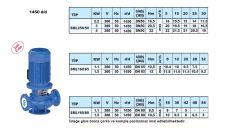 Sumak SML200/50  1.5kW 380V İNLİNE SANTRİFÜJ POMPA - 1450 d/d