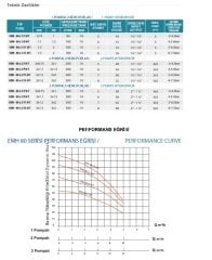 Empo EMH - 100 X 3/4 T       3X5.5 Hp 380V   Üç Pompalı Dikey Milli  Hidrofor