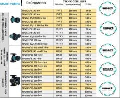 SMART  SPM d-  25/8 180 inv ikiz  FREKANS KONTROLLÜ DİŞLİ ECO DESIGN SİRKÜLASYON POMPASI