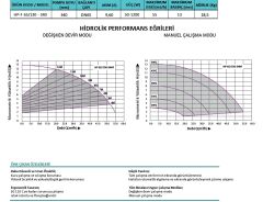 Prana  HP-F 100/80-350    DN 100  220V   Frekans Kontrollü Flanşlı Sirkülasyon Pompa