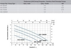 Aquastrong EKS-400SW       0.4kW 220V Paslanmaz Çelik Gövdeli Drenaj Dalgıç Pompa