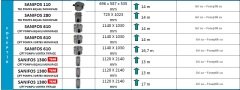 SFA SANIFOS 1300  2 VX T  380V Çift Pompalı Vortex (Açık Fanlı)  Foseptik  Atık Su Tahliye Cihazı / TRİFAZE