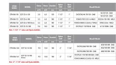 Etna ECP 25-6-180 Bronz 220V Islak Rotorlu Frekans Kontrollü Dişli Tip Bronz Gövdeli Sirkülasyon Pompası