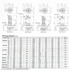 Sakuragawa NHS-630A-A  22KW Endüstriyel Karıştırıcılı Tip Dalgıç Pompa