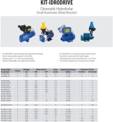 Aquastrong  KIT WJ 60 M      0.6Hp 220V  Hidromatlı Otomatik Hidrofor