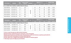 ETNA 1 KO 15/7-40  - 5.5 HP 380V TEK POMPALI PASLANMAZ ÇELİK GÖVDELİ ÇOK KADEMELİ SESSİZ DİK MİLLİ HİDROFOR