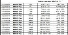 Alarko  6060/14 Kps  35Hp  6'' Paslanmaz Derin Kuyu Dalgıç Pompa (Motor+Pompa) ALK-KPS Serisi