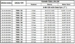 Alarko  7095/03 Kps  17.5Hp  7'' Paslanmaz Derin Kuyu Dalgıç Pompa (Motor+Pompa) ALK-KPS Serisi