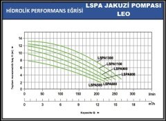 LEO LSPA1100    1100W  220V   JAKUZİ POMPASI