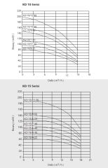 Etna APS KO 4/4-0.75  1Hp 380V Döküm Gövdeli Noril Fanlı Dik Milli Çok Kademeli Kompakt Yapılı Verimli Santrifüj Pompa - (2900 d/dk)