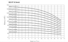 Etna APS KO-ST 16/3-30  4Hp 380V Komple Paslanmaz Çelik Dik Milli Çok Kademeli Kompakt Yapılı Yüksek Verimli Santrifüj Pompa - Aisi 304 - (2900 d/dk)