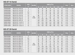 Etna APS KO-ST 20/7-75  10Hp 380V Komple Paslanmaz Çelik Dik Milli Çok Kademeli Kompakt Yapılı Yüksek Verimli Santrifüj Pompa - Aisi 304 - (2900 d/dk)