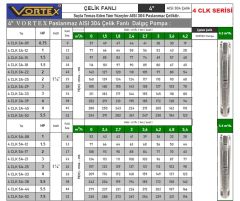 Vortex 4 CLK 8A-25  5.5Hp  4'' Paslanmaz Çelik Fanlı Derin Kuyu Çok Kademeli Çıplak Tek Dalgıç Pompa (Pompa Kademesi - Aisi 304)