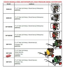 SOLAX 100KB-4   4'' DİZEL İPLİ  MOTOPOMP (SU MOTORU)