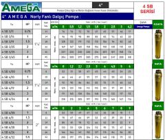 Amega 4 SB 4/19  2Hp  4'' Noril Fanlı Derin Kuyu Çıplak Tek Dalgıç Pompa (Pompa Kademe)