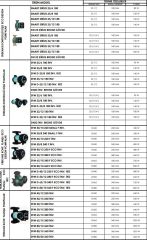 SMART SİRİUS 32/10 180  FREKANS KONTROLLÜ DİŞLİ ECO DESIGN SİRKÜLASYON POMPASI