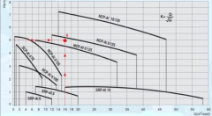 Alarko HCP AL 4/80 - 3 Hızlı Sirkülasyon Pompası. PN10 / DN 40 - 22 cm