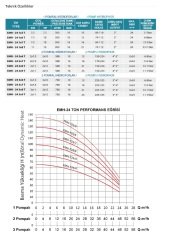 Empo EMH - 24  1X6 T     10Hp 380V   Tek Pompalı Dikey Milli  Hidrofor