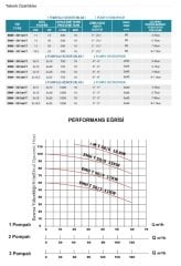 Empo EMH - 34  1X5 T     10Hp 380V   Tek Pompalı Dikey Milli  Hidrofor