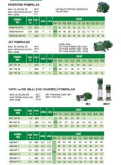 Sea Land JET 122 M  1.2Hp 220V Döküm Gövdeli Jet Pompa