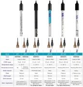 XS Instruments VPT 10 H İletkenlik Ölçer